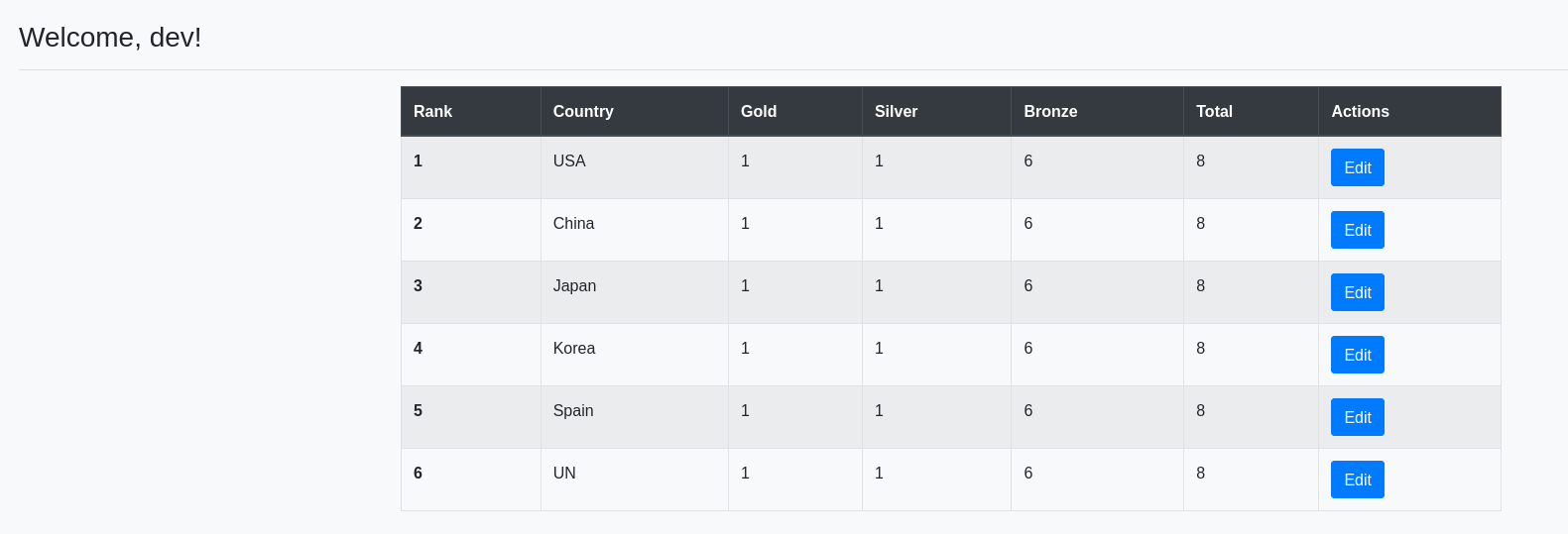 injectics-ctf-leaderboards